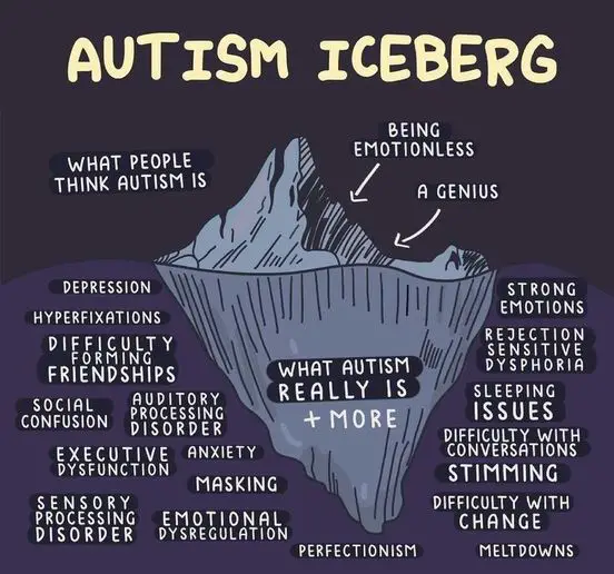 Creating an understanding of the autism iceberg helps provide stronger connections. 